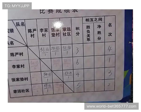 365篮球平台提供详细的球队数据分析和球员统计，助力篮球爱好者深入了解比赛