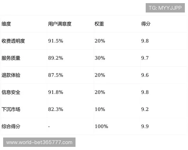 bet365中文网站用户评价与口碑分析，真实用户体验分享与建议