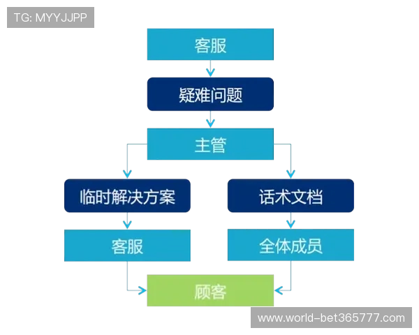 九州bet娱乐平台客服支持服务流程及常见问题解答