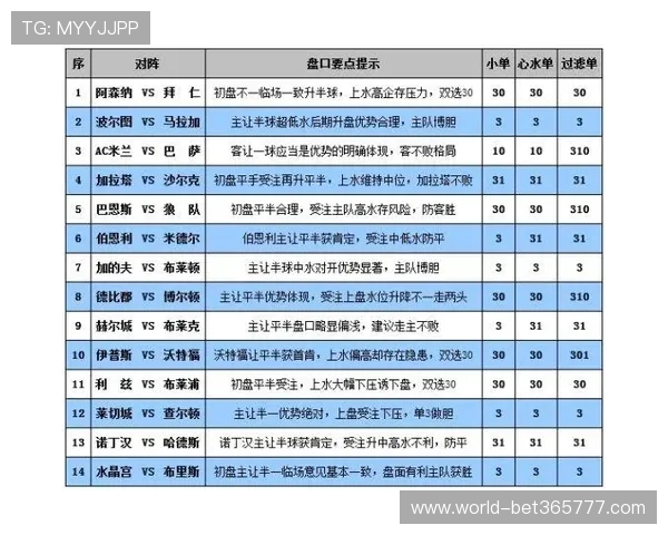 利用365 bet中文平台进行体育赛事实时投注，不错过每一个精彩比赛的最佳投注时机